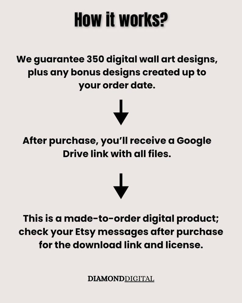 Puede incluir: Gr&aacute;fico beige con el texto "&iquest;C&oacute;mo funciona?" y detalles sobre un producto digital. Garantiza 350 dise&ntilde;os de arte mural digital, m&aacute;s dise&ntilde;os extra. Despu&eacute;s de la compra, se proporciona un enlace de Google Drive. El producto se hace por encargo.
