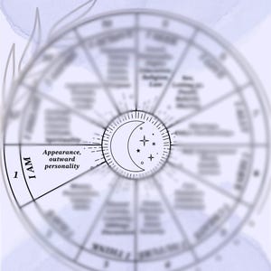 Mapa Natal/Planeta Cheat Sheet Metaphysical Cheat Sheets | Guias rápidos místicos para Tarot, Cristais e mais