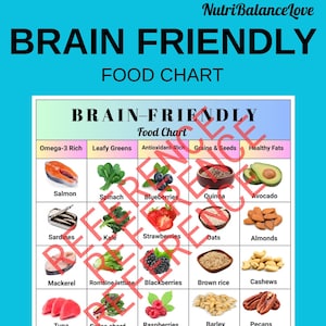 Brain-Friendly Food Chart,MIND Diet Food List,MIND Diet Grocery List , Brain-Friendly Grocery Chart Printabler,Brain Food Shopping List PDF