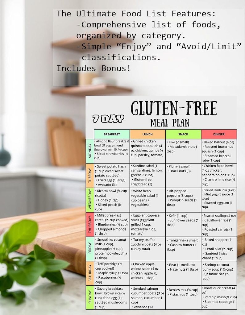 Gluten Free Meal Plan Printable, 7 Day Celiac Friendly Menu, Wheat Free ...