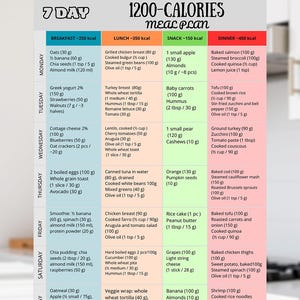Könnte beinhalten: Ein 7-Tage-1200-Kalorien-Ernährungsplan. Die Tabelle listet Frühstück, Mittagessen, Snack und Abendessen für jeden Wochentag auf. Jede Mahlzeit enthält die Kalorienanzahl und eine Liste von Lebensmitteln mit Mengenangaben.