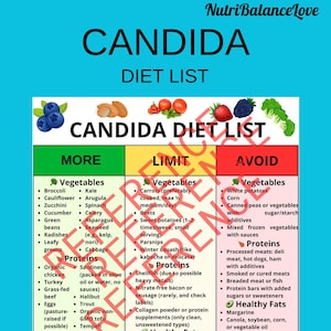 Candida Diet Food  Guide,Low Sugar and Low Carb Meal Plan,Anti Candida Diet Plan,Candida Yeast Diet Food List,Gluten-Free Anti-Candida Diet