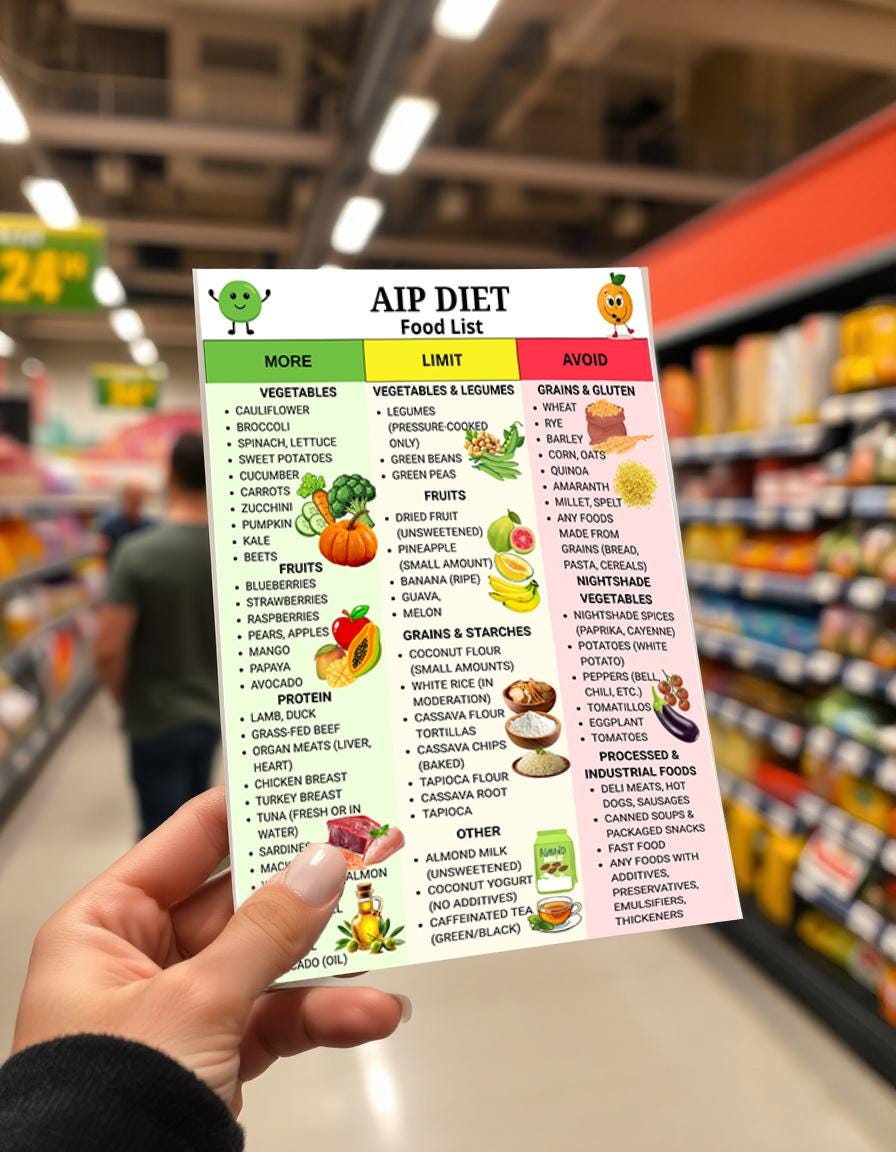 AIP Diet Food List, Autoimmune Protocol Chart, Leaky Gut Grocery Guide ...