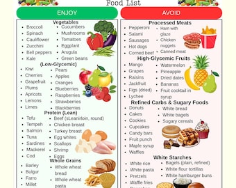 Diabetes Food List Printable Diabetic Food List,Diabetic Food Chart,Diabetes Grocery list Type 2 ,Diabetes Meal Plan  Diabetes Food Guide