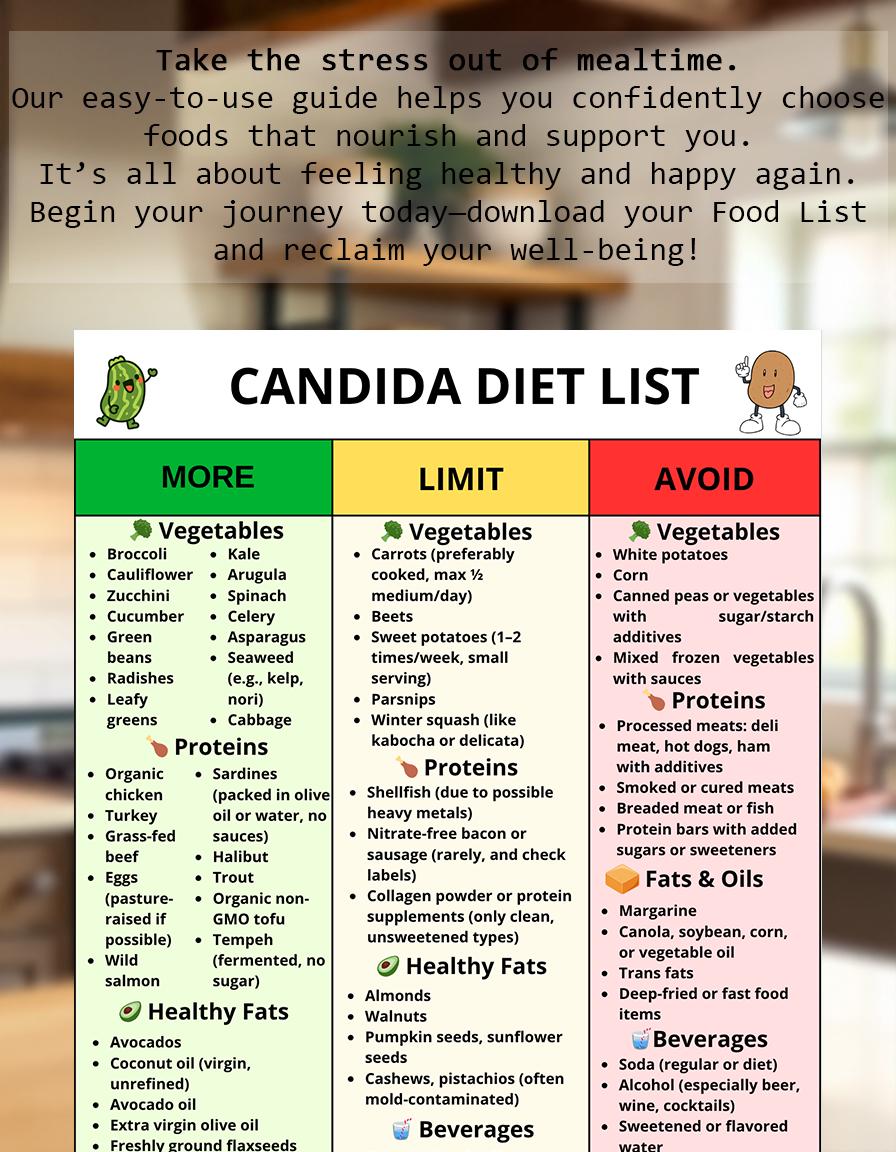 Candida Diet Food Guide,low Sugar and Low Carb Meal Plan,anti Candida ...