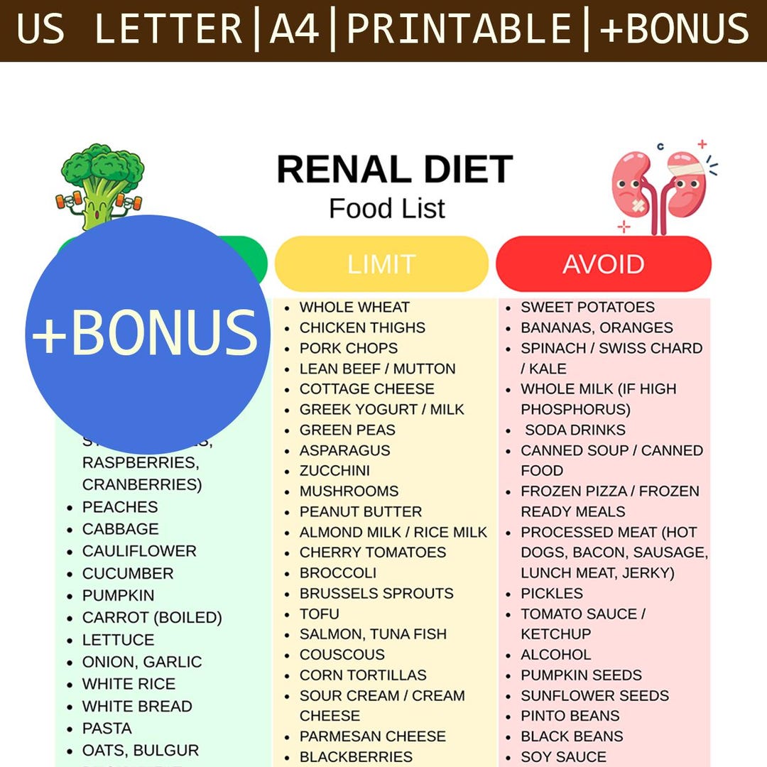 Renal Diet Food List PDF, Kidney Disease Nutrition Guide, Low Potassium ...