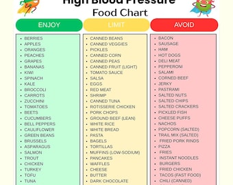 High Blood Pressure Grocery Chart Printable,Heart-Friendly Chart, Low Sodium Grocery List PDF,High Blood Pressure Food List,DASH Diet