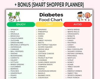 Diabetes Food Chart, Diabetic Diet Sheet,Diabetes Food List, Low Glycemic Index Foods PDF, Low Carb Foods, Type 2 Diabetes Grocery List