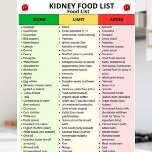 Könnte beinhalten: Eine Lebensmittelliste mit dem Titel "Kidney Food List" mit drei Spalten: "Mehr", "Limit" und "Vermeiden". Die Spalte "Mehr" listet Lebensmittel wie Kohl, Blumenkohl und Gurke auf. Die Spalte "Limit" enthält Rüben und Süßkartoffeln. Die Spalte "Vermeiden" listet Spinat, Avocados und Kürbis auf.