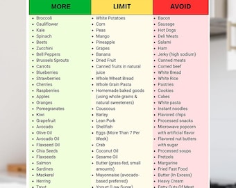 Anti Inflammatory Food List Printable Guide, Anti Inflammatory Style Foods,Anti-Inflammatory Grocery Chart, Gut Health Friendly Foods