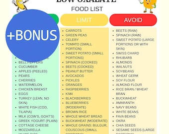 Lista de alimentos bajos en oxalatos (imprimible) / Tabla de alimentos para riñones (PDF) / Guía de alimentos para la dieta de cálculos renales / Alimentos con oxalatos / Lista de alimentos para la dieta renal