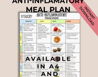 Anti-Inflammatory Meal Plan,Diet Meal Plan,Anti Inflammatory Food Chart,Anti-Inflammatory Meal Plan PDF, Anti-Inflammatory Diet Food Guide