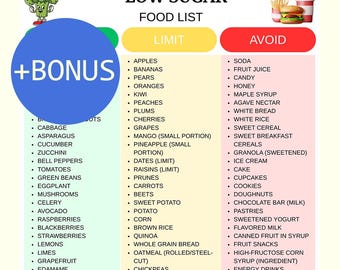 Lista de alimentos bajos en azúcar / Guía imprimible de alimentos bajos en carbohidratos / Tabla de diabetes y prediabetes / Descarga instantánea en PDF