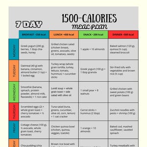 Può includere: Un piano alimentare stampabile di 7 giorni e 1500 calorie. Il piano è diviso in colazione, pranzo, merenda e cena, con un elenco di alimenti per ogni pasto. Il piano comprende una varietà di alimenti come yogurt, avena, pollo e verdure.