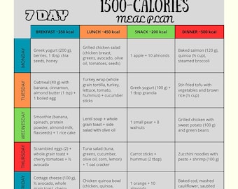 1500 Calorie Diet Plan,Food List Chart,Weekly Low Calorie Food Planner, Low Calorie Meal Plan and Grocery List,Low‑Carb Meal Plan PDF