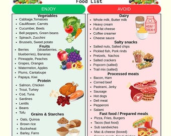 High Blood Pressure Food List Printable, Low Sodium Grocery List PDF,DASH Diet Food Chart,Heart-Friendly Shopping Planner, DASH Diet