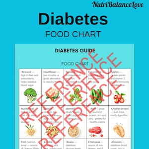 Diabetes Food List and Chart,40 Blood Sugar Friendly Foods,Prediabetic and Type 1 and Type 2 Diabetic Meal Plan,Low Carb Foods&Recipes PDF