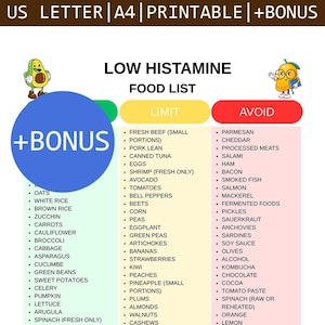 May include: A low histamine food list, printable in A4 size, with a colour-coded guide to foods to limit and avoid. Includes illustrations of an avocado and a lemon. The text lists foods such as oats, tomatoes, and spinach.