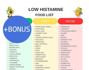 Low Histamine Food List PDF, Simple Diet Chart, Histamine-Safe Grocery List, Printable Meal Planner for Easy Cooking