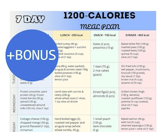 1200 Calorie Meal Plan PDF, Weekly Low Calorie Menu, 1200 Calorie Diet Food List, Easy Grocery Planning Guide