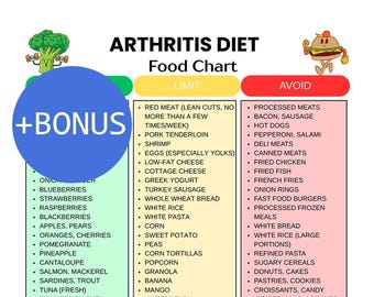 Lista de alimentos imprimible para la dieta de la artritis / Tabla de alimentos antiinflamatorios y bajos en sodio / Guía de alimentos para las articulaciones (PDF) / Guía de dieta