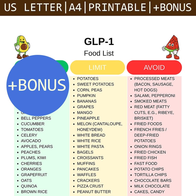 GLP-1 Diet Food List, Semaglutide Meal Plan, Tirzepatide Grocery Guide ...