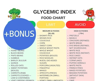 Tabla de alimentos con índice glucémico (PDF), lista de alimentos con IG bajo y alto, guía de planificación de comidas para diabéticos, guía imprimible de comestibles