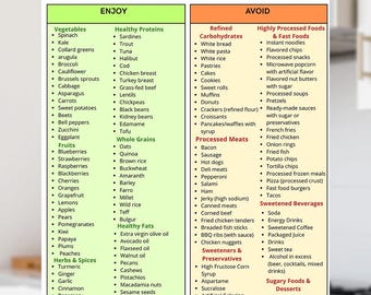 Anti Inflammatory Food Chart Printable,Anti-Inflammatory Diet Food List, Printable Anti-Inflammatory Food Chart Tracker, Nutrition Poster