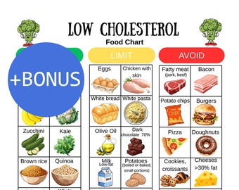 Printable Low Cholesterol,Cholesterol Food Chart PDF,Heart-Friendly Foods List, Cholesterol Grocery List, Bonus Planner