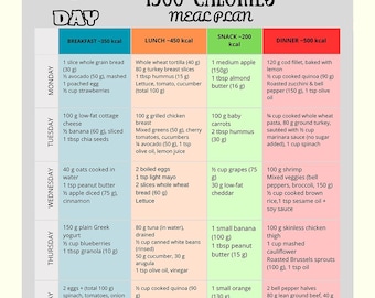 1500 Calorie Diet Plan,7‑Day 1500 Calorie Low‑Carb,1500 Calories Diet Food List,Grocery List,Weekly Meal Prep,Weekly Meal Planner,Food List