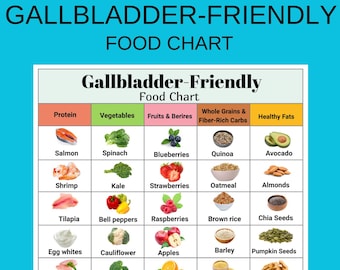 Gallbladder Diet Food Chart PDF,Gallstones Food List,Low Fat Food List,Gallbladder Diet Food List, Gallstones & Post Surgery Meal Chart
