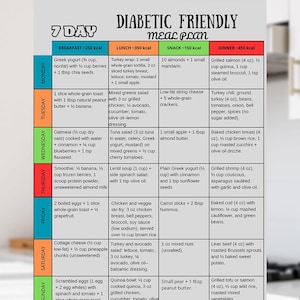 7-Day Diabetes Meal Plan,1200 Calories per Day,Diabetes & Blood Sugar Diet Plan,Diabetic Meal Plan, Diabetes Grocery List,Printable PDF