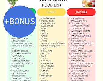 Low Carb Grocery List PDF, Keto Food Chart Printable, Diabetic-Friendly Foods Guide, Clean Eating Checklist for Meal Prep & Pantry Planning