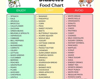 Diabetes Food Chart, Diabetic Diet Sheet,Diabetes Food List, Low Glycemic Index Foods PDF, Low Carb Foods, Type 2 Diabetes Grocery List