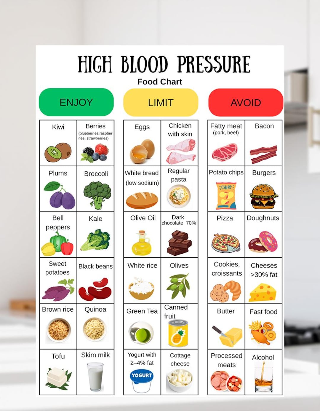 High Blood Pressure Food List Printable, Low Sodium Grocery List Pdf ...