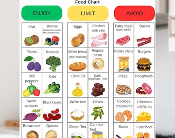 High Blood Pressure Food List Printable, Low Sodium Grocery List PDF,Heart-Friendly Chart, DASH Diet Food List,Diet for High Blood Pressure