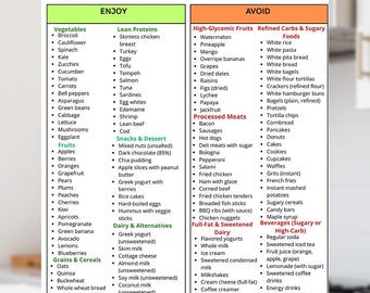 Diabetes Food List,Diabetic Food Chart,Reduce Sugars,Diabetes Meal Planner,Diabetes Grocery List,Diabetic Food Poster,Pre-Diabetes