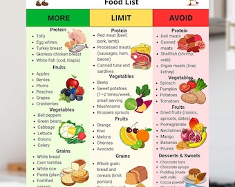 Kidney Friendly Food List,Renal Diet Foods, Kidney Food List,Renal Diet,Low Sodium Foods for Kidney Disease - Kidney Health Food Chart