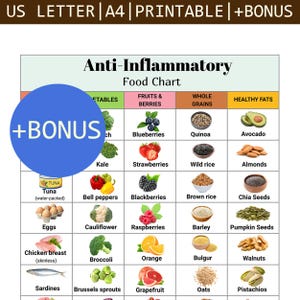 Anti-Inflammatory Diet Food Guide, Anti-Inflammatory Diet Cheat Sheet,Anti-Inflammatory Diet Plan Help,Anti Inflammatory Grocery List