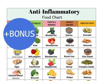 Anti-Inflammatory Diet Food Guide, Anti-Inflammatory Diet Cheat Sheet,Anti-Inflammatory Diet Plan Help,Anti Inflammatory Grocery List