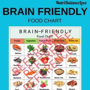 Brain-Boosting Foods Chart |35 Brain-Friendly Foods | Printable Healthy Eating Guide |MIND Diet Food List |Brain Food Shopping List PDF