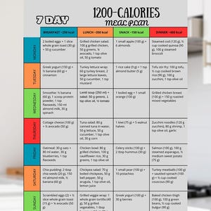 May include: A 7-day 1200-calorie meal plan chart with breakfast, lunch, snack, and dinner options. Includes food items like eggs, toast, yogurt, chicken, vegetables, and fruit. The chart is color-coded for each meal.