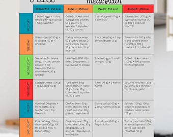 1200 Calorie Meal Plan, Low Calorie Food List, 7-Day Meal Prep Recipes, Weight Loss Chart