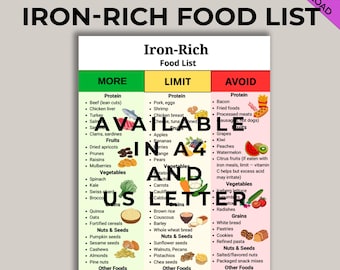 May include: A chart titled Iron-Rich Food List with three columns labeled More, Limit, and Avoid. The columns are color-coded green, yellow, and red, listing various food items categorized by protein, fruits, vegetables, grains, nuts, and seeds.