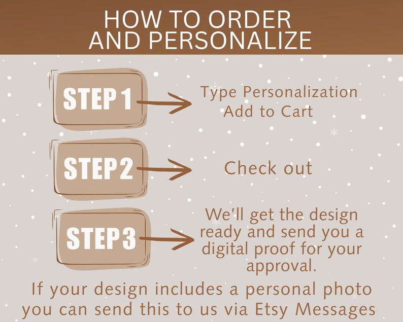 May include: A graphic with instructions on how to order and personalize a product. The steps are numbered and include typing personalization, adding to cart, and checking out. The final step involves design approval.