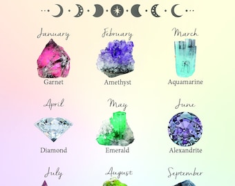 Birthstone Series Postcard