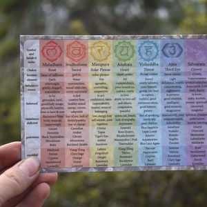 Chakra Introduction Postcard - Etsy