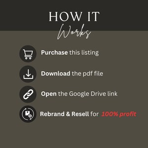 K&ouml;nnte beinhalten: Eine Grafik, die zeigt, wie man ein digitales Produkt kauft, herunterl&auml;dt und weiterverkauft. Die Schritte sind: Kaufen Sie diese Anzeige, Laden Sie die PDF-Datei herunter, &Ouml;ffnen Sie den Google Drive-Link, Marken&auml;nderung & Weiterverkauf f&uuml;r 100 % Gewinn.