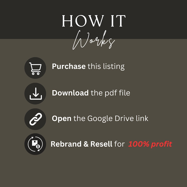 K&ouml;nnte beinhalten: Eine Grafik, die zeigt, wie man ein digitales Produkt kauft, herunterl&auml;dt und weiterverkauft. Die Schritte sind: Kaufen Sie diese Anzeige, Laden Sie die PDF-Datei herunter, &Ouml;ffnen Sie den Google Drive-Link, Marken&auml;nderung & Weiterverkauf f&uuml;r 100 % Gewinn.