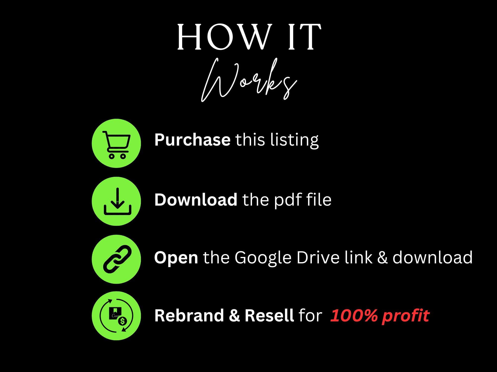 60+ Million Digital Products Bundle Resell MRR PLR, DFY Content ...